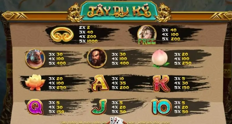 Khám Phá Nổ Hũ Tây Du Ký Tại Nhà Cái B29 – Hành Trình Hấp Dẫn